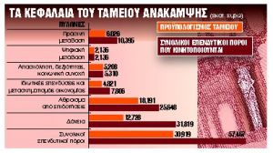 Σε ποιους και πώς θα μοιραστεί η πίτα