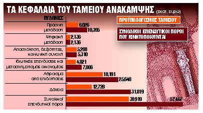 Σε ποιους και πώς θα μοιραστεί η πίτα