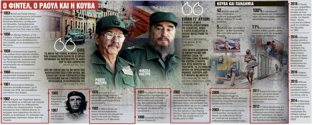 Τι θα είναι η Κούβα μετά τους Κάστρο;