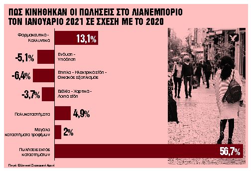 Κλειδί τα self-tests, αγκάθι τα ραντεβού