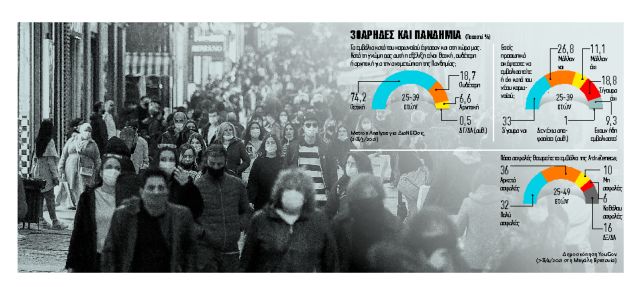 Γιατί οι 30άρηδες κρατούν το «κλειδί» της «Ελευθερίας»