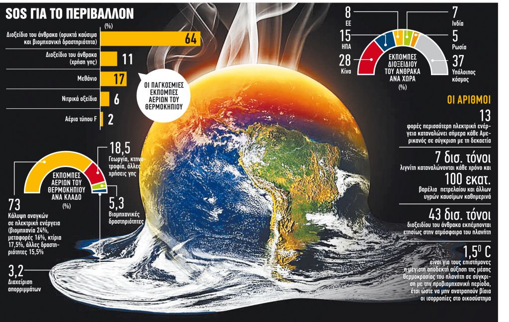 Οι ΗΠΑ επέστρεψαν στη μάχη για το κλίμα