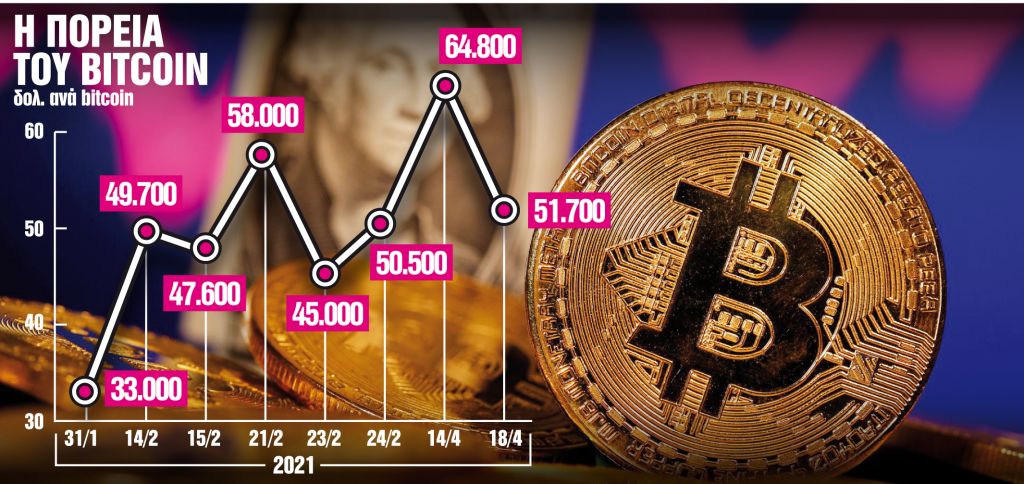 Υψώνουν… τείχη για τα κρυπτονομίσματα