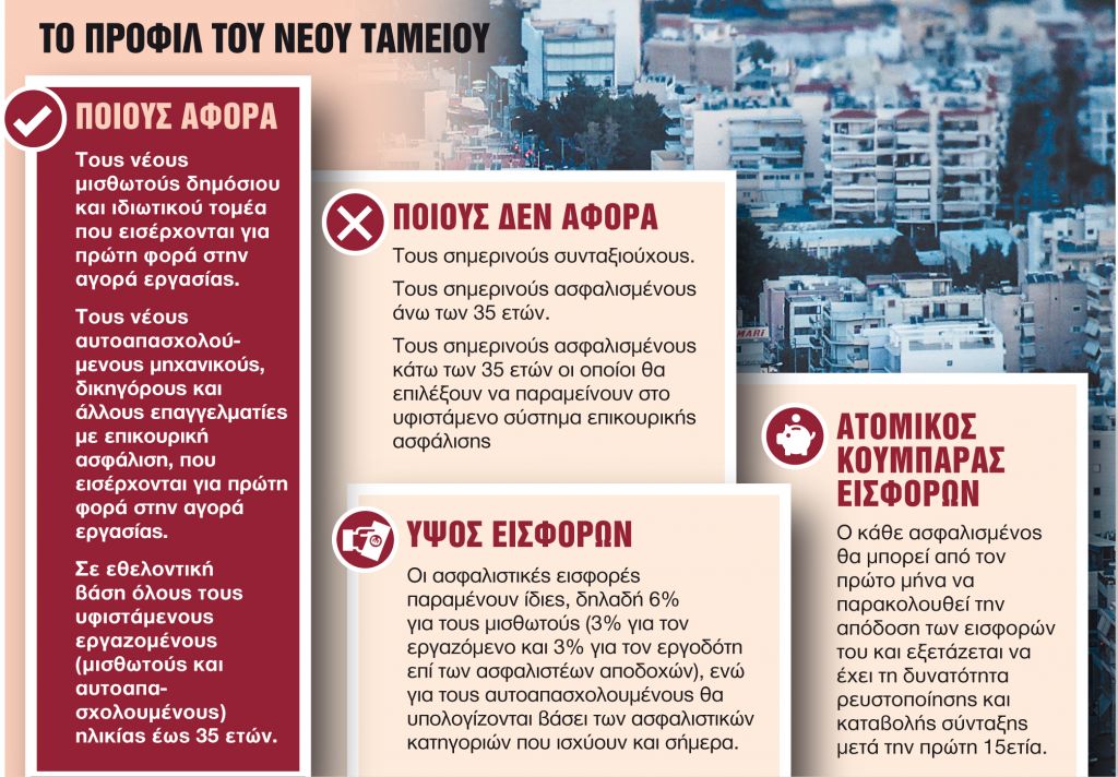 Ποιοι μπαίνουν στο νέο Ταμείο για τις επικουρικές