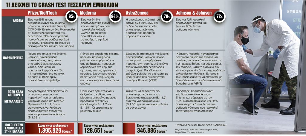 Οι παρενέργειες δεν σβήνουν τα οφέλη