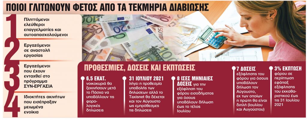 Απαλλάσσονται από τις e-δαπάνες οι 65 ετών και άνω