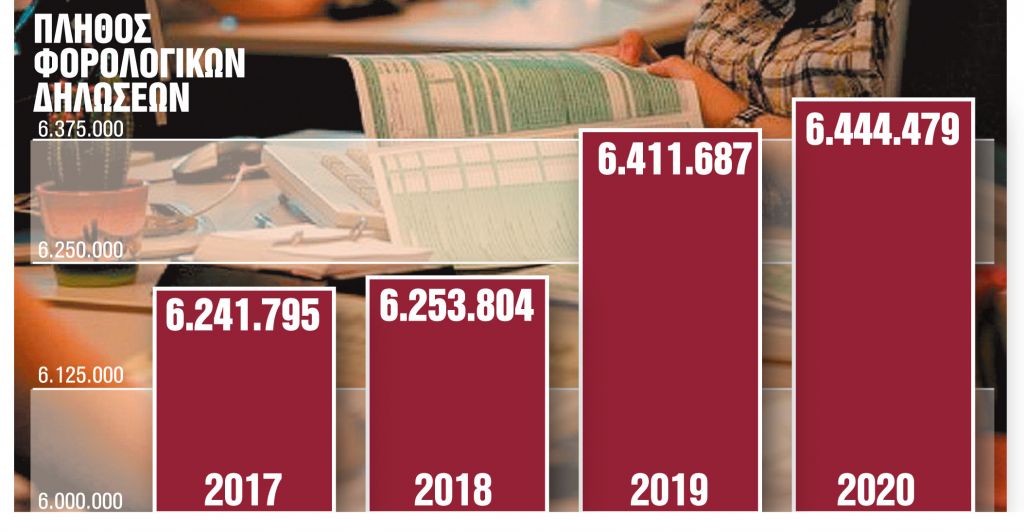 Οι αλλαγές σε δόσεις, εκπτώσεις, τεκμήρια και e-αποδείξεις