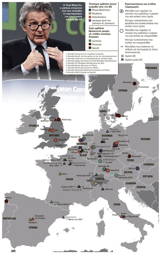 «Επιχείρηση αυτάρκεια» στην παραγωγή εμβολίων