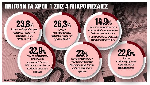 Ανοίγουν όλα μέχρι το Πάσχα, χωρίς ραντεβού