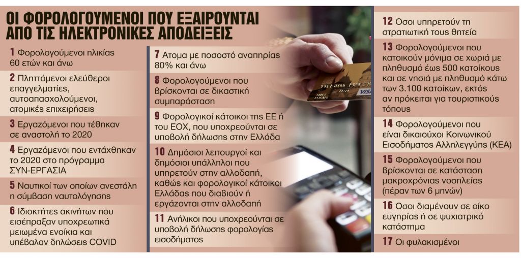 Πότε θα δοθούν αυξήσεις στις συντάξεις