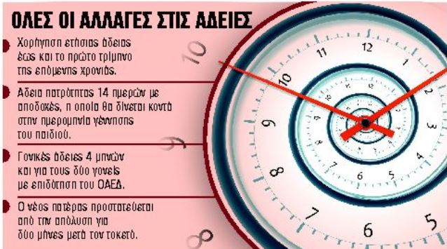 Οι νέες άδειες που θα δικαιούμαστε – Ανατροπές στην εργασία