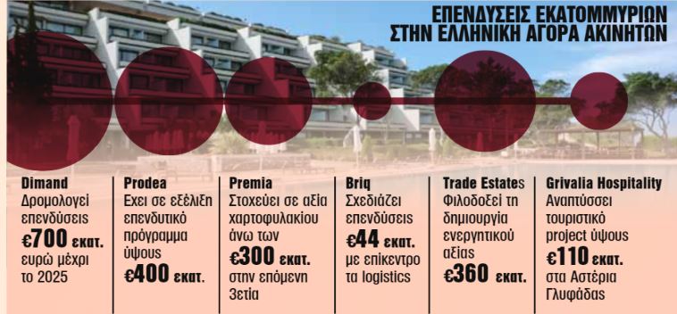 «Καυτό καλοκαίρι» για το real estate