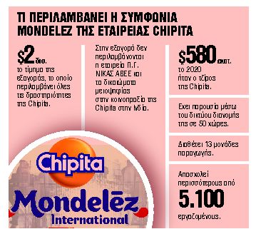 H Mondelez εξαγόρασε την Chipita αντί 2 δισ. δολαρίων