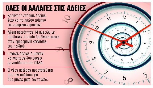 Οι νέες άδειες που θα δικαιούμαστε