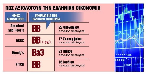 Περιμένοντας τη Moody’s