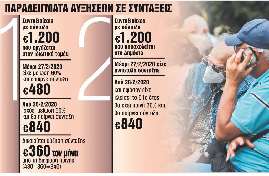 Ποιοι θα λάβουν αναδρομικά στο τέλος Μαΐου