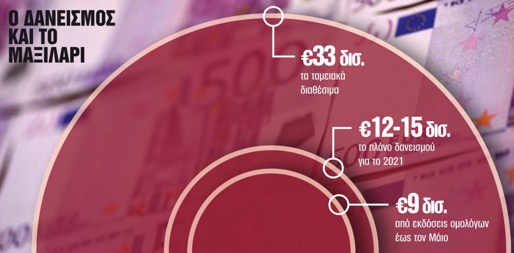 Το σχέδιο για τις νέες εξόδους στις αγορές