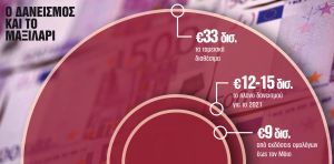 Το σχέδιο για τις νέες εξόδους στις αγορές