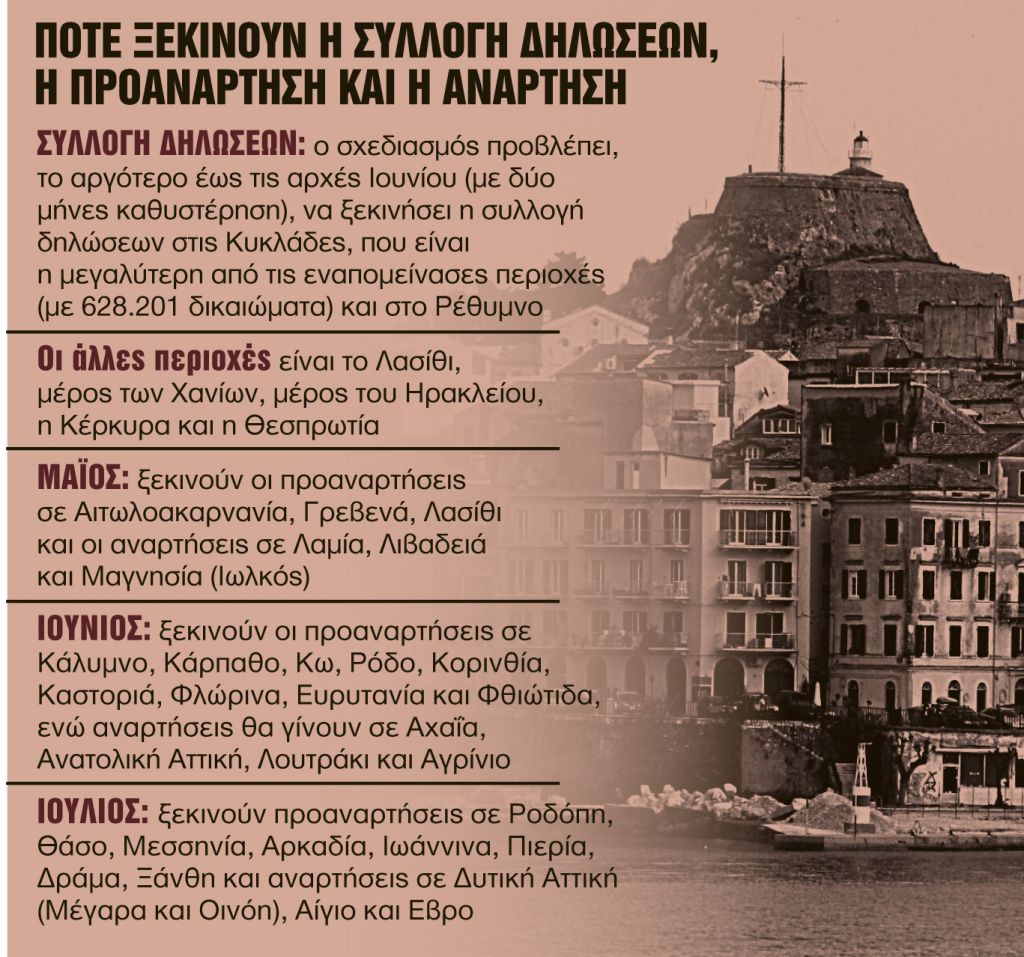 Πέντε εκατομμύρια περιουσίες ζητούν ιδιοκτήτη