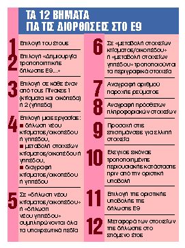 Στο Ε9 τα αδήλωτα τετραγωνικά