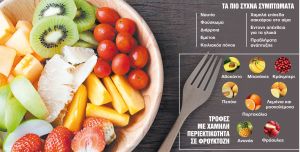 Οταν τα φρούτα προκαλούν δυσανεξία