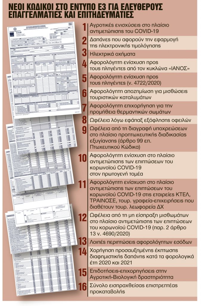 Οι κωδικοί που ξεκλειδώνουν μειώσεις φόρων για τους επαγγελματίες