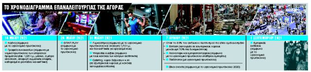 Ελληνικό τεστ δίνει αποτέλεσμα σε 3 λεπτά