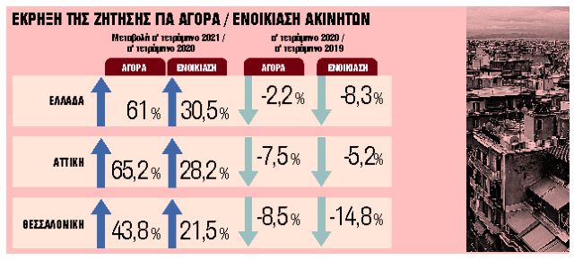 Ποιες επιχειρήσεις γλιτώνουν το ενοίκιο του Ιουνίου