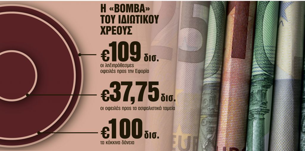 Πώς μπορείτε να κουρέψετε χρέη σε Εφορία, Ταμεία, Τράπεζες