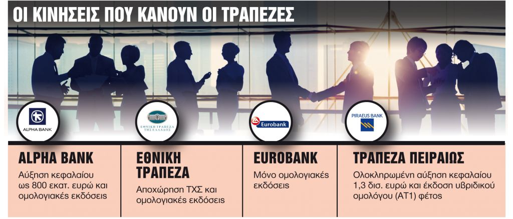 Τα σχέδια μετά την επάνοδο στις αγορές