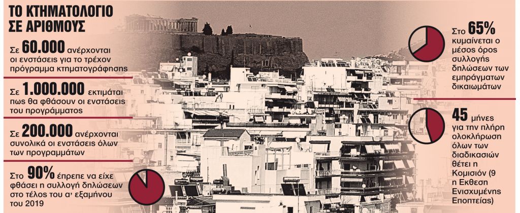 Αρχίζει η εκδίκαση 200.000 ενστάσεων