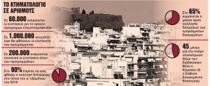 Αρχίζει η εκδίκαση 200.000 ενστάσεων