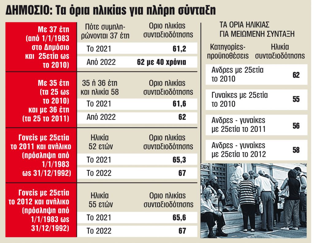 Οι 120.000 ασφαλισμένοι που γλιτώνουν τις ανατροπές