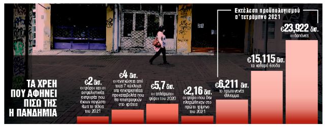 Κούρεμα χρεών από δάνεια για μικρομεσαίους