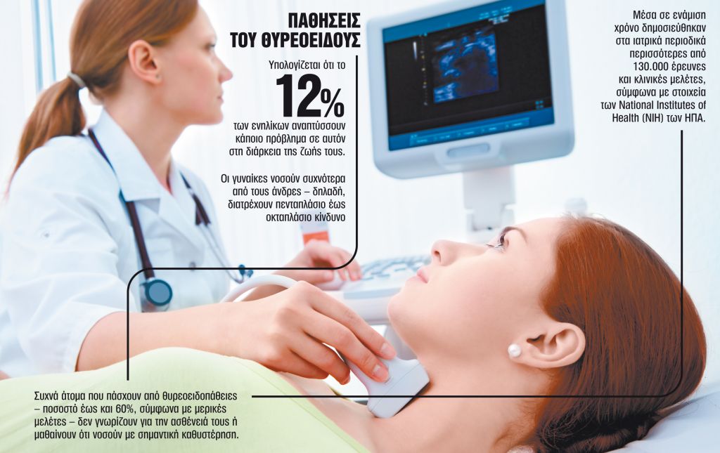 Οι παθήσεις του θυρεοειδούς αδένα και η λοίμωξη Covid-19