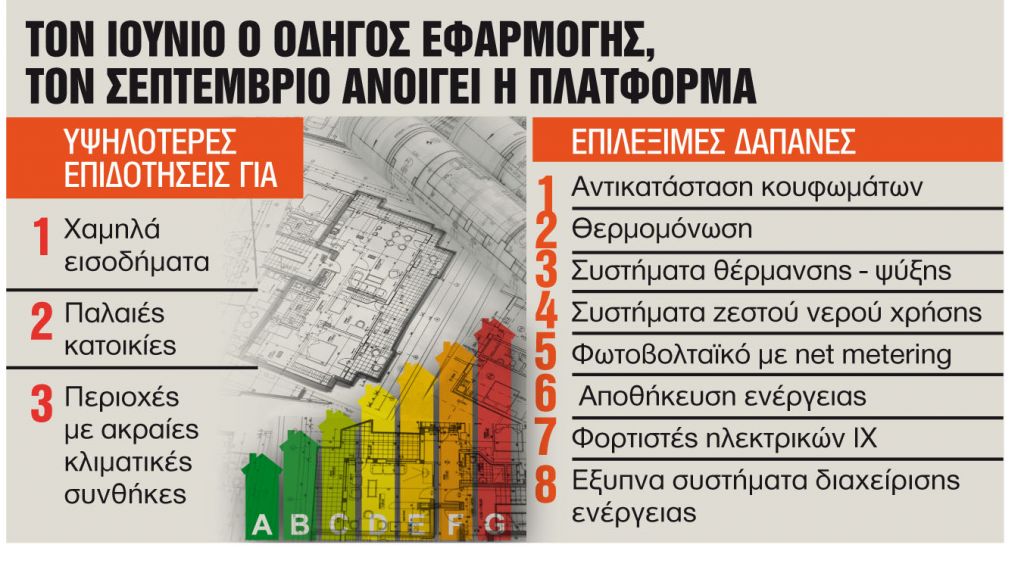 Ριζικό λίφτινγκ στο «Εξοικονομώ – Αυτονομώ»