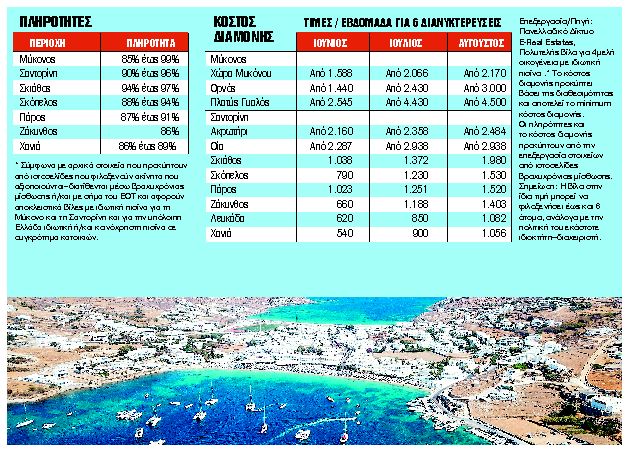 Τι αλλάζει για τα Airbnb από 1ης Ιουνίου