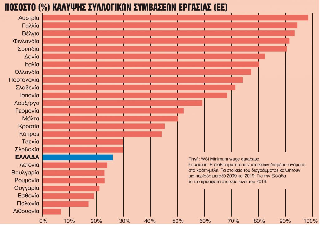 Ολες οι αλλαγές σε 8ωρο, υπερωρίες, απολύσεις, απεργίες, άδειες και Κυριακές