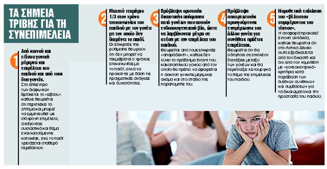 Συνεπιμέλεια με συγκρούσεις και αποχή