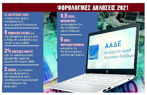 Τα 10 κλειδιά για μικρότερο φόρο στα εκκαθαριστικά