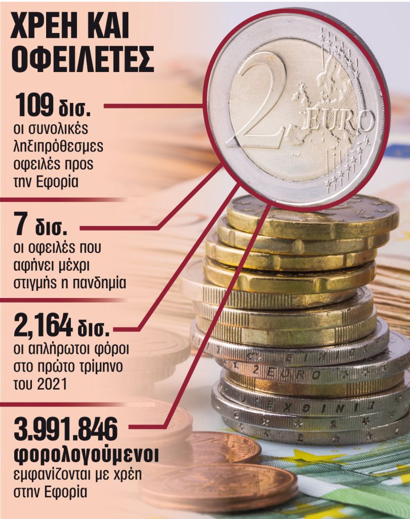 Εξόφληση σε 5 χρόνια για τα κορωνοχρέη