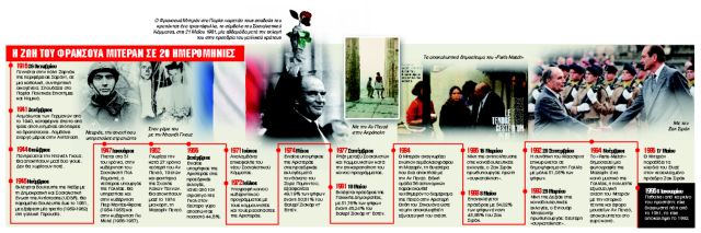 Οταν η Αριστερά μάγευε την Ευρώπη