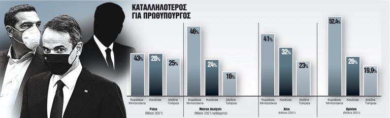 Ο ξεχωριστός κύριος «Κανένας» για πρωθυπουργός της χώρας | tanea.gr