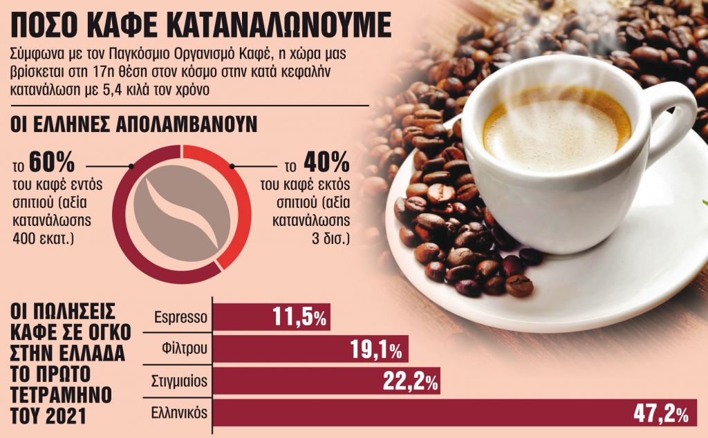 Λαθρεμπόριο καφέ από το οργανωμένο έγκλημα