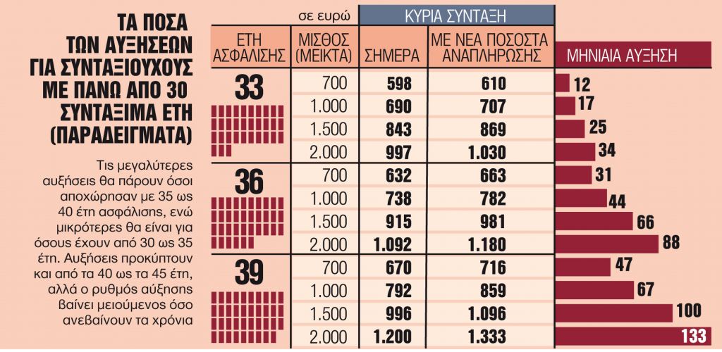 Το τελικό χρονοδιάγραμμα των πληρωμών