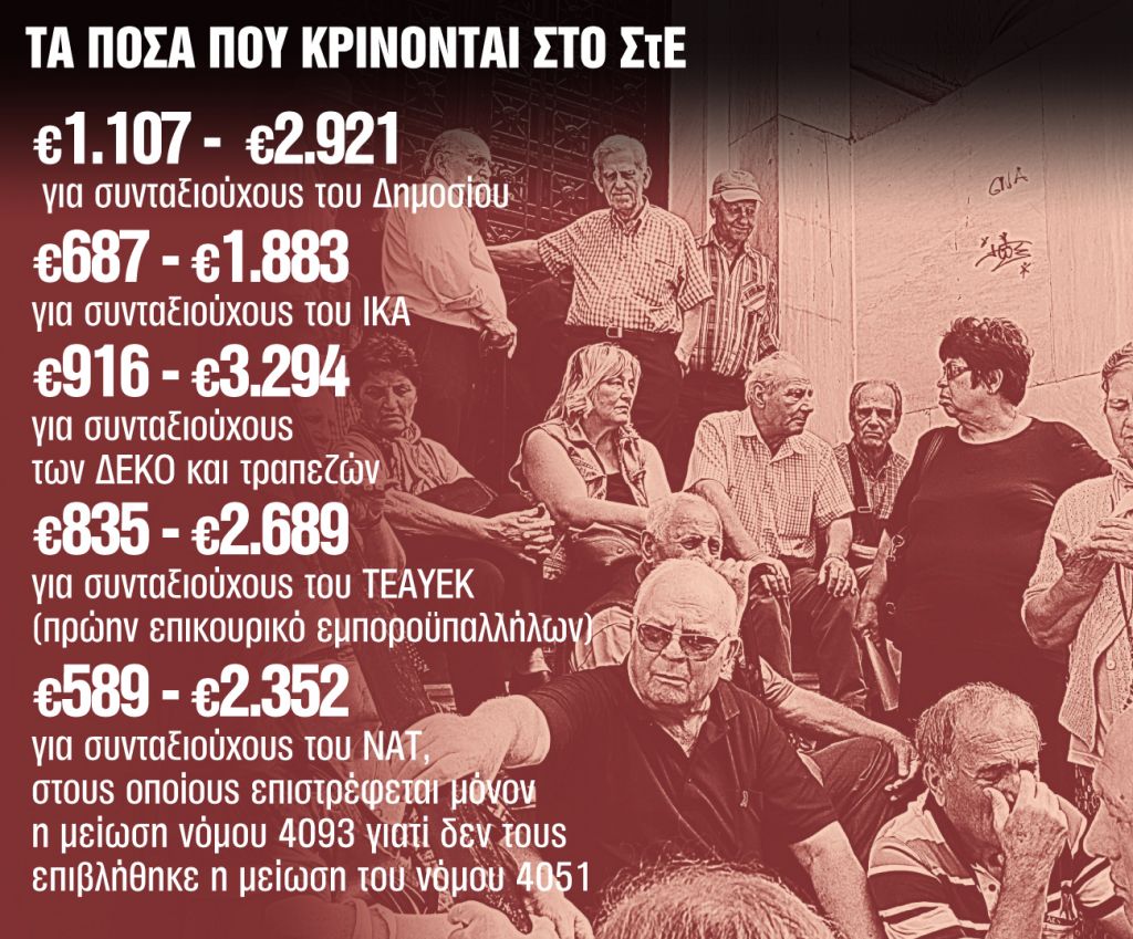 Το σχέδιο για την καταβολή των αναδρομικών