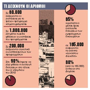 Δικηγόροι και λογιστές θα διορθώνουν τα λάθη στις δηλώσεις