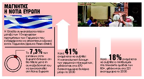 Επιχείρηση προσέλκυσης γερμανών συνταξιούχων