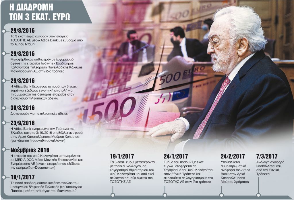 «Καίει» τον Παππά το πόρισμα της ΤτΕ