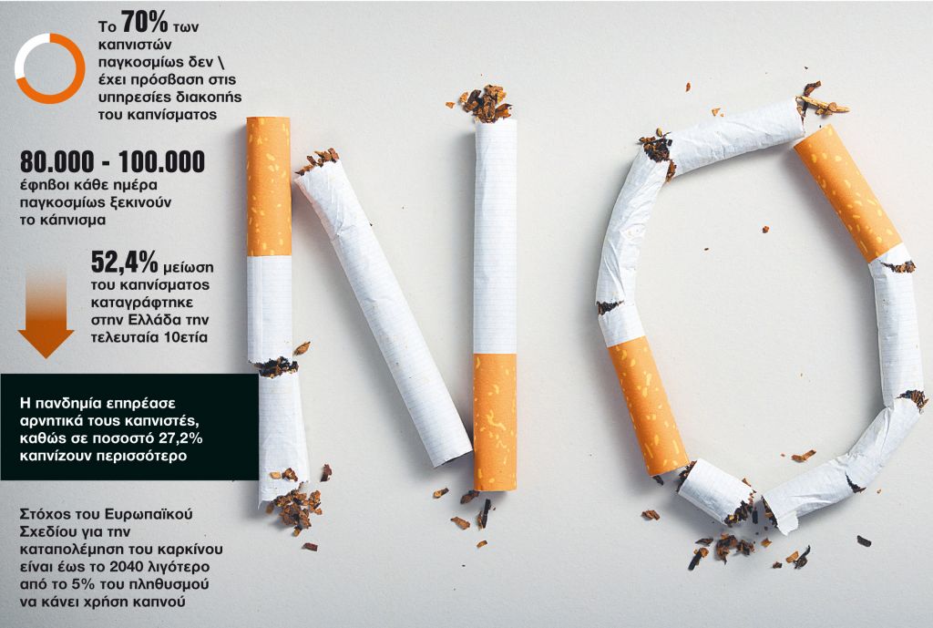 Ο δρόμος της απεξάρτησης από το κάπνισμα